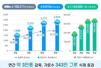 오세훈표 '기후동행카드' 내달 본사업…1·2·3·5·7일 단기권 도입