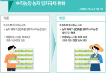 [하반기 달라지는 것] 7월부터 수직농장 타용도 일시사용 최대 16년까지 허용