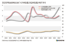 이레전력기술주 | [GAM]'AI+여름' 투자온도 급상승, A주 전력 대장주 '장강전력' 6대 투자포인트②