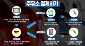 수도권 고속도로 주유소 기름값, 차 안에서 카페이로 미리 결제