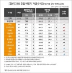 프랑스, 파리올림픽 코앞인데 오버투어리즘 우려
