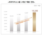 파라다이스 장충동 럭셔리 호텔은 왜 환영받지 못할까