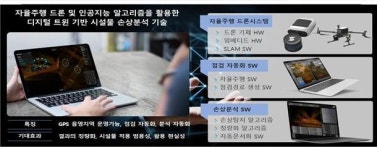 디지털트윈 자율주행 드론시스템 등 12건 건설 신기술 지정
