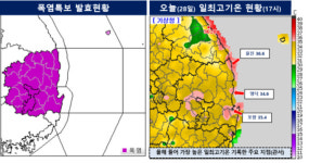 울진·포항·영덕 올들어 가장 더웠다...찜통더위·열대야 지속