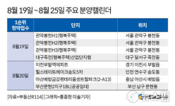 [분양캘린더] 힐스테이트레이크송도5차 등 2165가구 분양