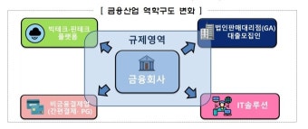 '티메프' 사태 또 터지면 금융사 경영진 책임도 묻는다