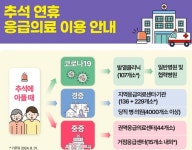복지부, 추석연휴 문여는 병원 설날보다 두배?…토요일 제외하면 반토막