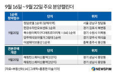 [분양캘린더] 청담르엘 등 전국 6106가구 분양