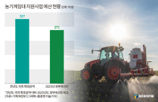 [그래픽] 농기계임대 지원사업 예산 현황