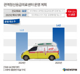 권역정신응급의료센터 전국 확대 무산됐는데…복지부 이유 몰라
