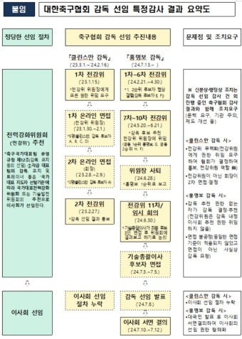 문체부 