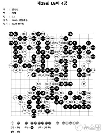 [바둑] 변상일·커제, LG배 우승상금 3억 놓고 결승