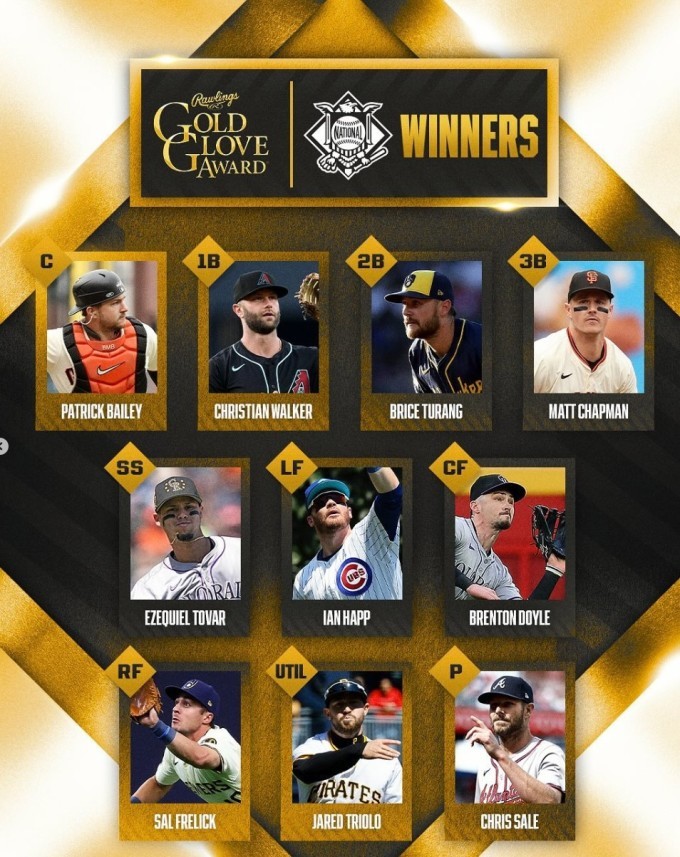 맷 채프먼, 네 차례에 이어 다섯 번째 MLB 골드글러브 수상 완승!