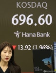 코스닥  개장 전 700선 붕괴