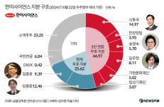 한미사이언스 두 번째 표대결 D-1…경영권 분쟁 종식될까