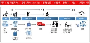 서울 명동·강남서 짐 부치고 인천공항 빈손으로 간다