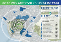 국제업무지구 6천가구 포함 주변 1.3만가구 주택 공급..스마트 도시 개발