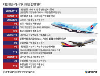 [대한항공·아시아나 합병] ① 4년만에 절차 종료...세계 10위권 항공사 부상