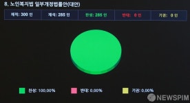 경로당 급식 지원을 위한 노인복지법 일부개정법률안 가결