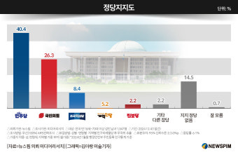 오세훈, 민주당 여론조사 계엄 비판...민주당 행동으로 국민의 신뢰 잃어