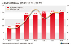 [GAM]A주 안전 투자노선 원픽 산동고속② 장기 고배당 투자처 자리매김