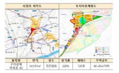 구리갈매 역세권에 민간임대 실버스테이 725가구 첫 공모