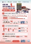 경산 하양~안심 연장구간 대구도시철도 1호선 21일 개통