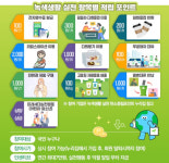 탄소중립 포인트제 가입자 180만명…3년간 262억 혜택