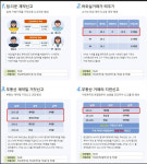 파주시, 부동산 거래 거짓 신고 조사 완료…94건 적발