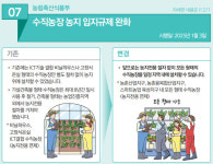 [새해 달라지는 것] 산업단지 수직농장 입주 OK…규제완화 고삐