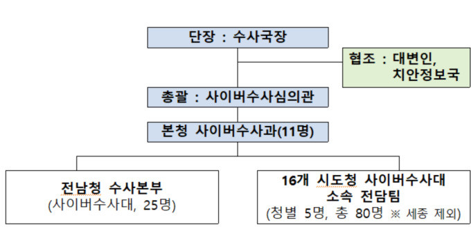 악성 댓글로 사회적 논란, 경찰 특별 수사 확대 중