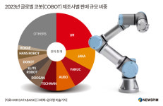 [GAM]홍콩 양대 로봇주 도봇 vs 유비텍① 시총 온도차,무엇을 말하나?