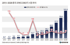[GAM]홍콩 양대 로봇주 도봇 vs 유비텍② 시총 온도차,무엇을 말하나?