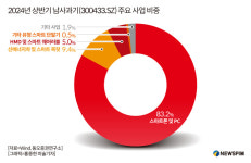 [GAM]CES 2025+16조 소비지원책 수혜, 고속성장 기대주 남사과기①