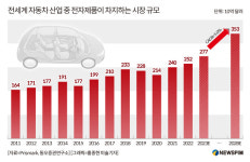 [GAM]CES 2025+16조 소비지원책 수혜, 고속성장 기대주 남사과기②