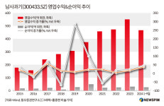 [GAM]CES 2025+16조 소비지원책 수혜, 고속성장 기대주 남사과기②