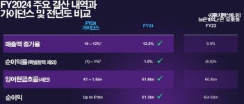 [GAM]지멘스에너지, 스타게이트 훈풍 가성비 좋게 탄다①