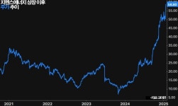 [GAM]지멘스에너지, 스타게이트 훈풍 가성비 좋게 탄다①