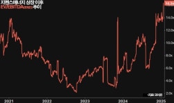 [GAM]지멘스에너지, 스타게이트 훈풍 가성비 좋게 탄다②