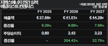 [GAM]지멘스에너지, 스타게이트 훈풍 가성비 좋게 탄다②