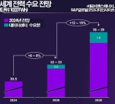 [GAM]지멘스에너지, 스타게이트 훈풍 가성비 좋게 탄다②