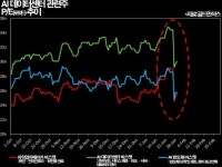 [딥시크 쇼크] AI 양산의 시계가 빨라진다…저변 확대에 베팅②