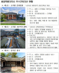 세종시 조치원문화정원·조치원1927아트센터·장욱진생가…우수건축자산 등록