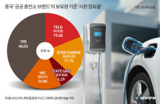 [GAM] ①2025년 A주 기대주, 전기차 충전소 테마주 NO.1 특예덕전기