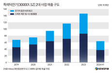 [GAM] ②2025년 A주 기대주, 전기차 충전소 테마주 NO.1 특예덕전기