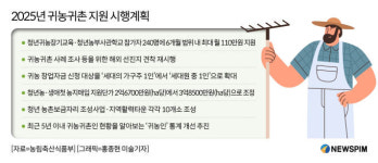 [단독] 귀농창업자금 신청 세대원도 가능…중단됐던 해외 견학 재시행