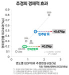 안도걸 