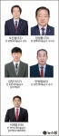평택지역 새마을금고 이사장 선거 후보 5명 등록
