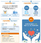 파주시, 디딤씨앗통장 지원 대상 확대