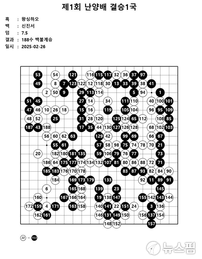 한국 바둑 신진서, 난양배에서 초대 우승! 메이저 8번째 우승 기록達成